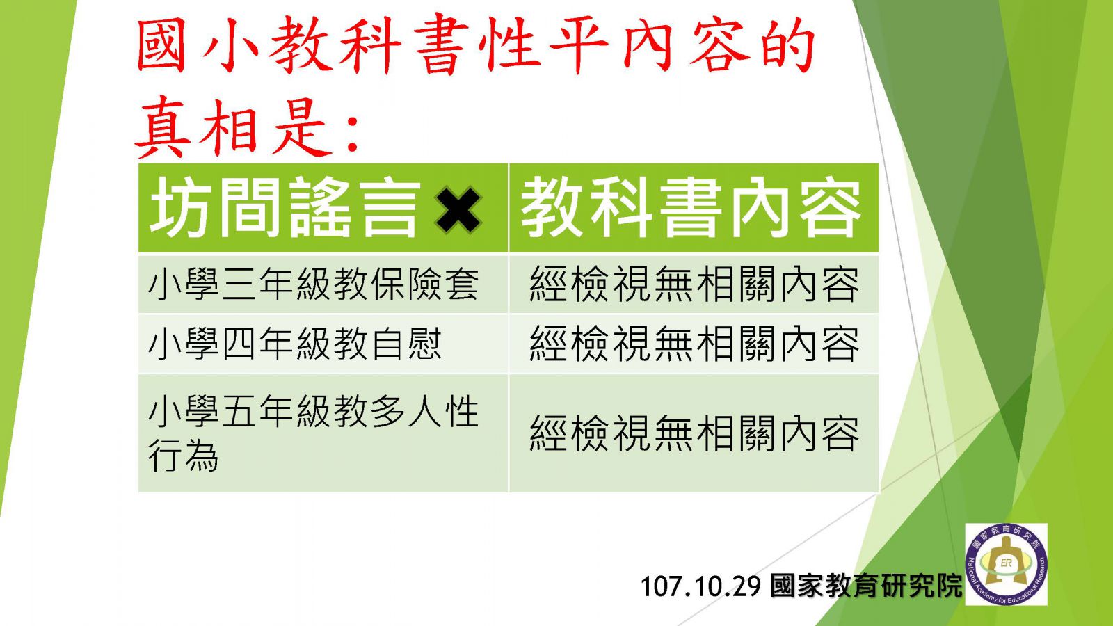 「國小教科書性平內容的真相是」